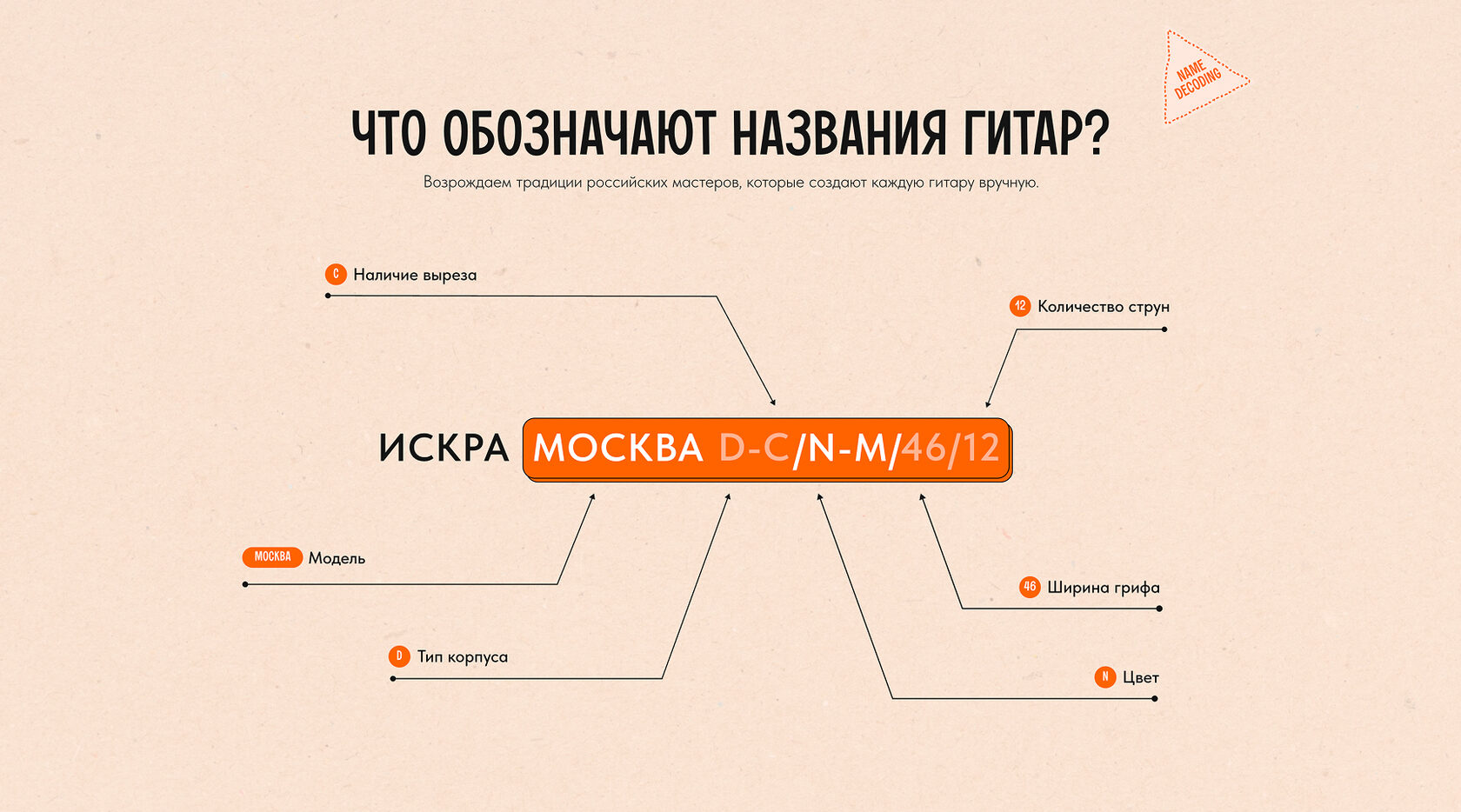 {этап} долбоорунун сүрөтү {кардар}